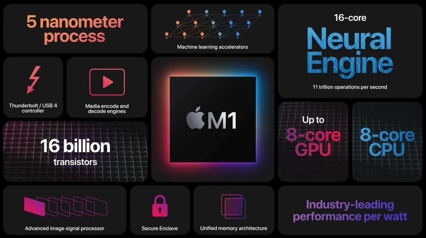 Apple M1 chip tecnologías Apple Silicon, ¿Una Nueva Era Informática?